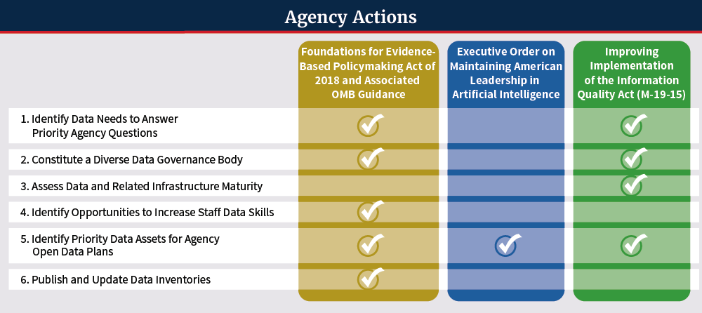 Agency-Specific Actions Agency-Specific Actions