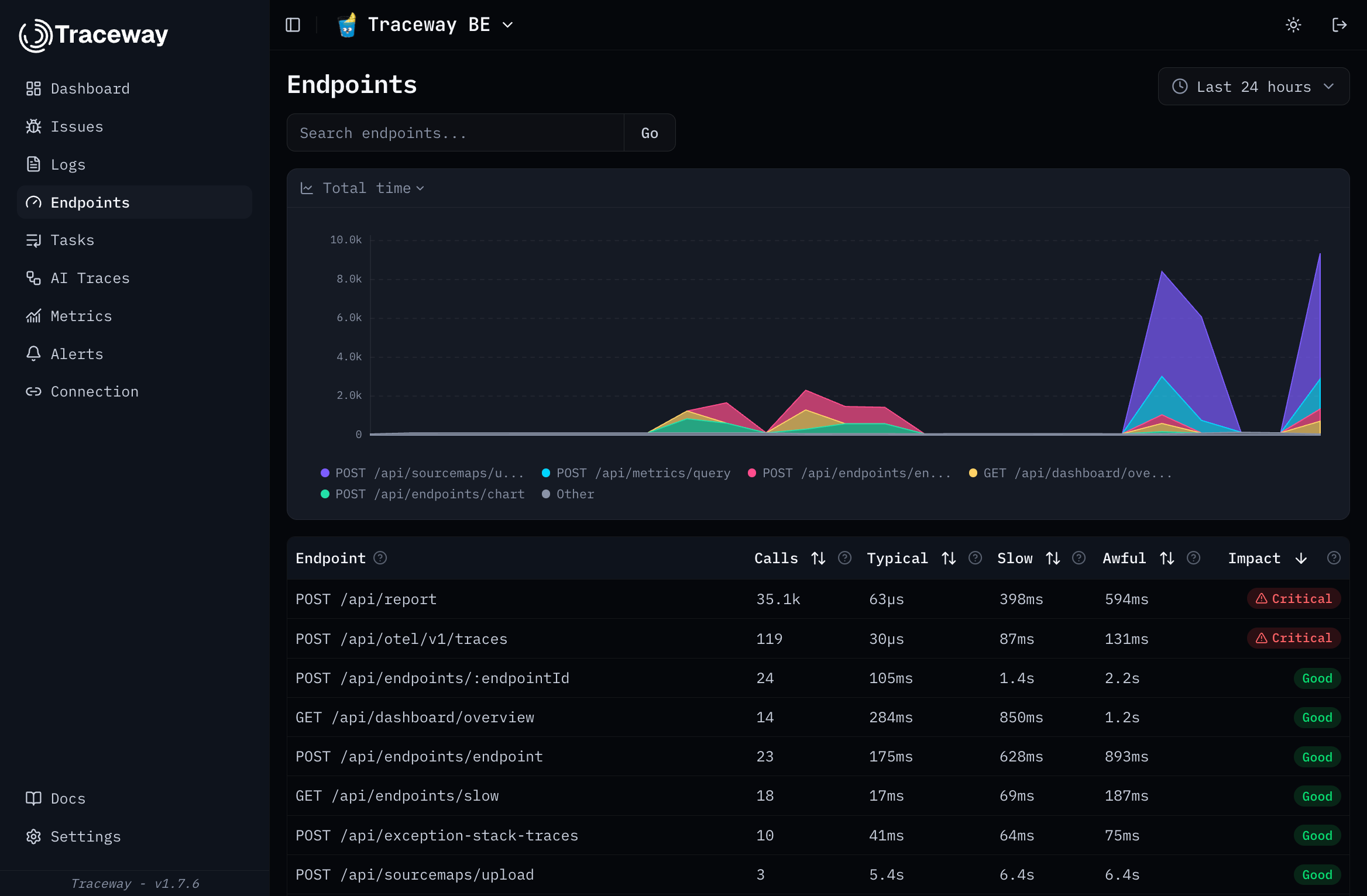 Traceway dashboard: endpoints overview with impact scoring