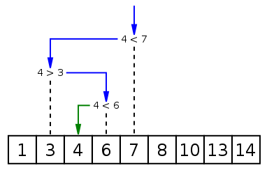 Binary Search alt text