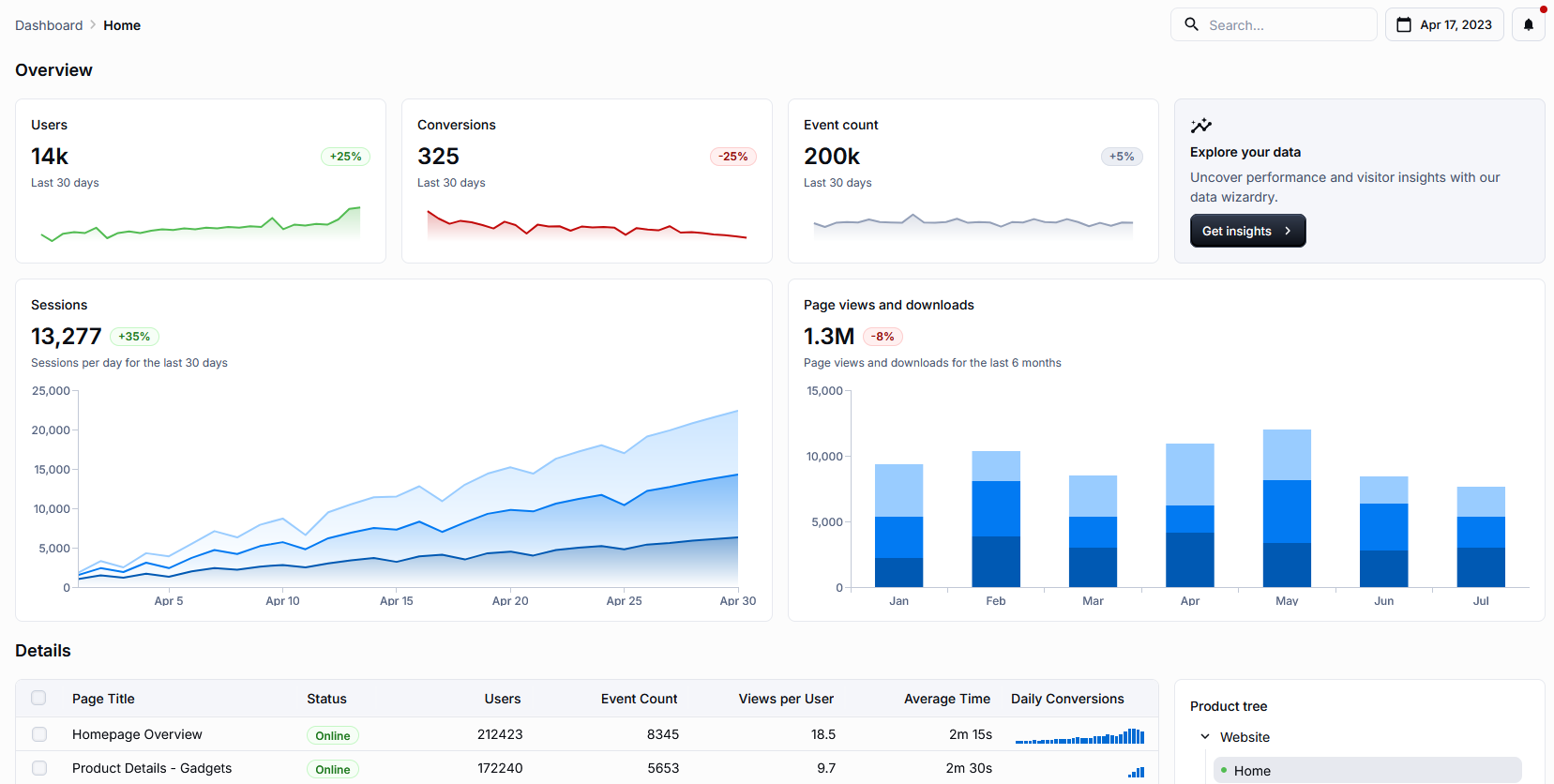 Astrodol Dashboard