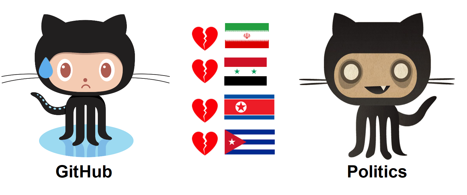 github-octocat