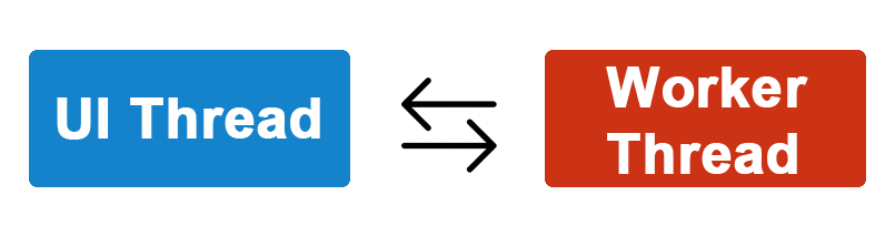 AndroidThreadSwitcher Logo