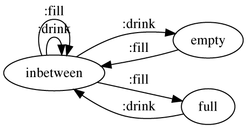 test-graph