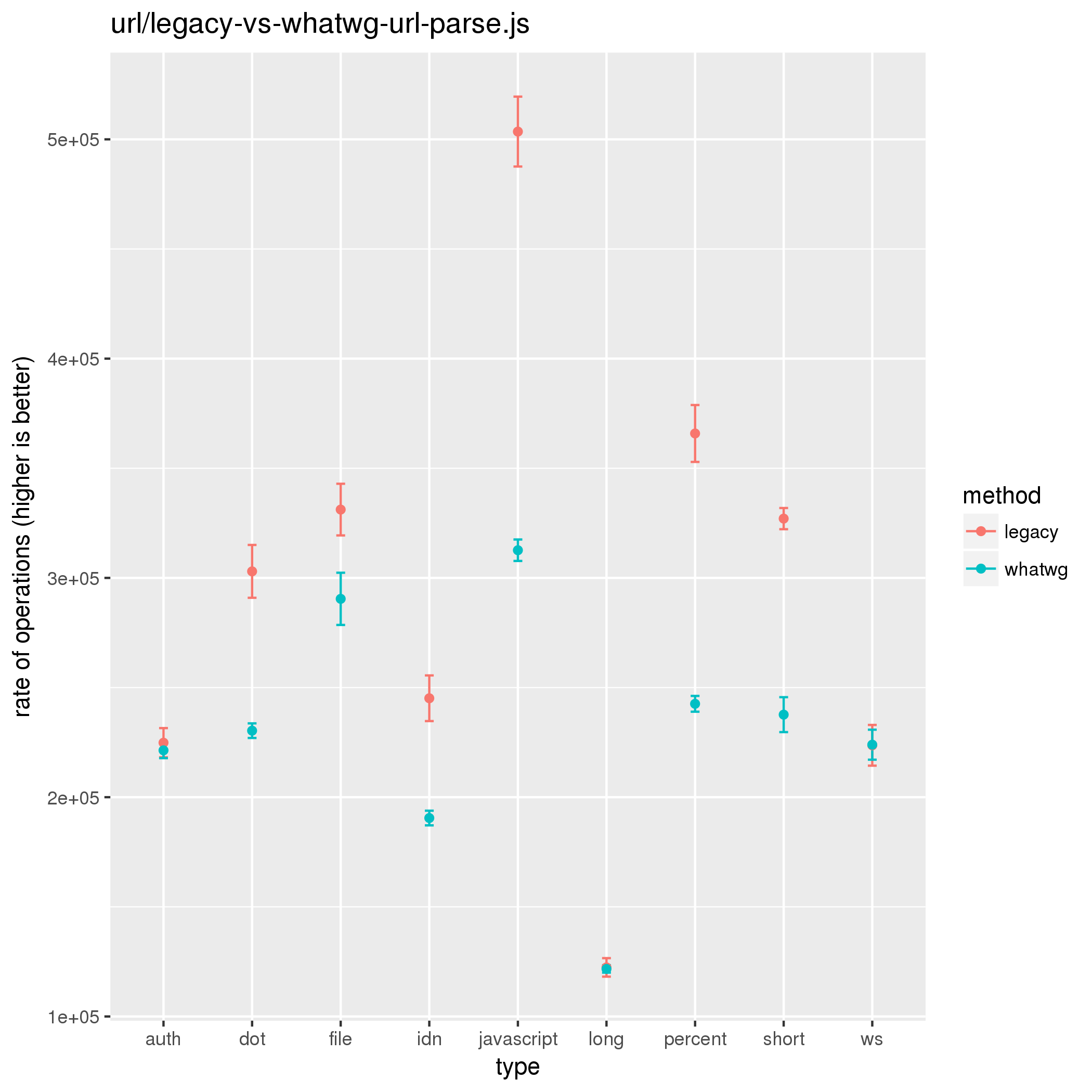 scatter-plot-old