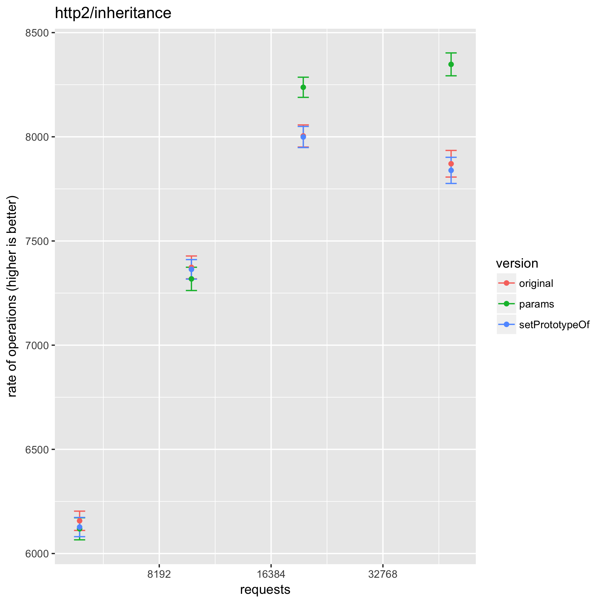 scatter-plot-requests-2