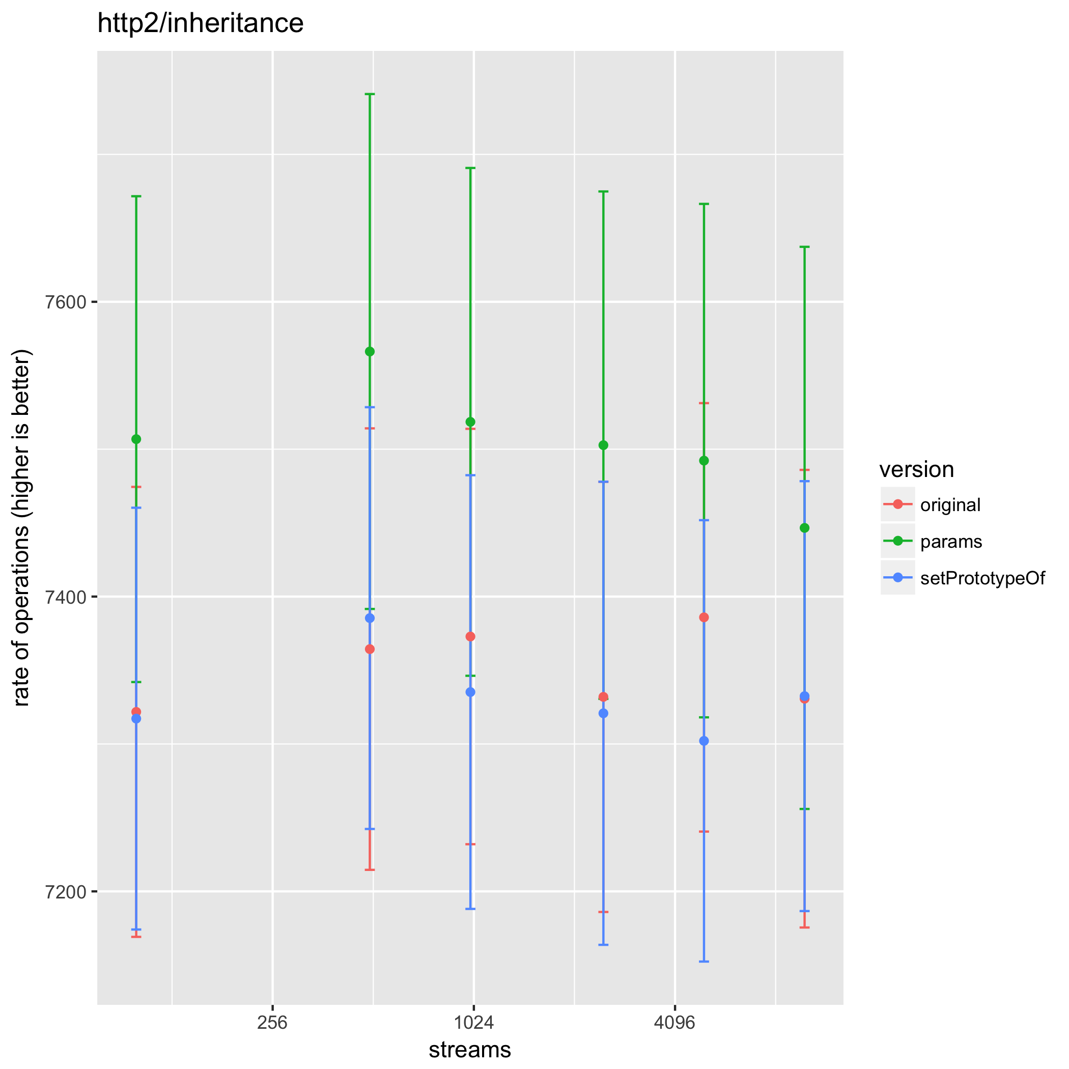 scatter-plot-streams-2