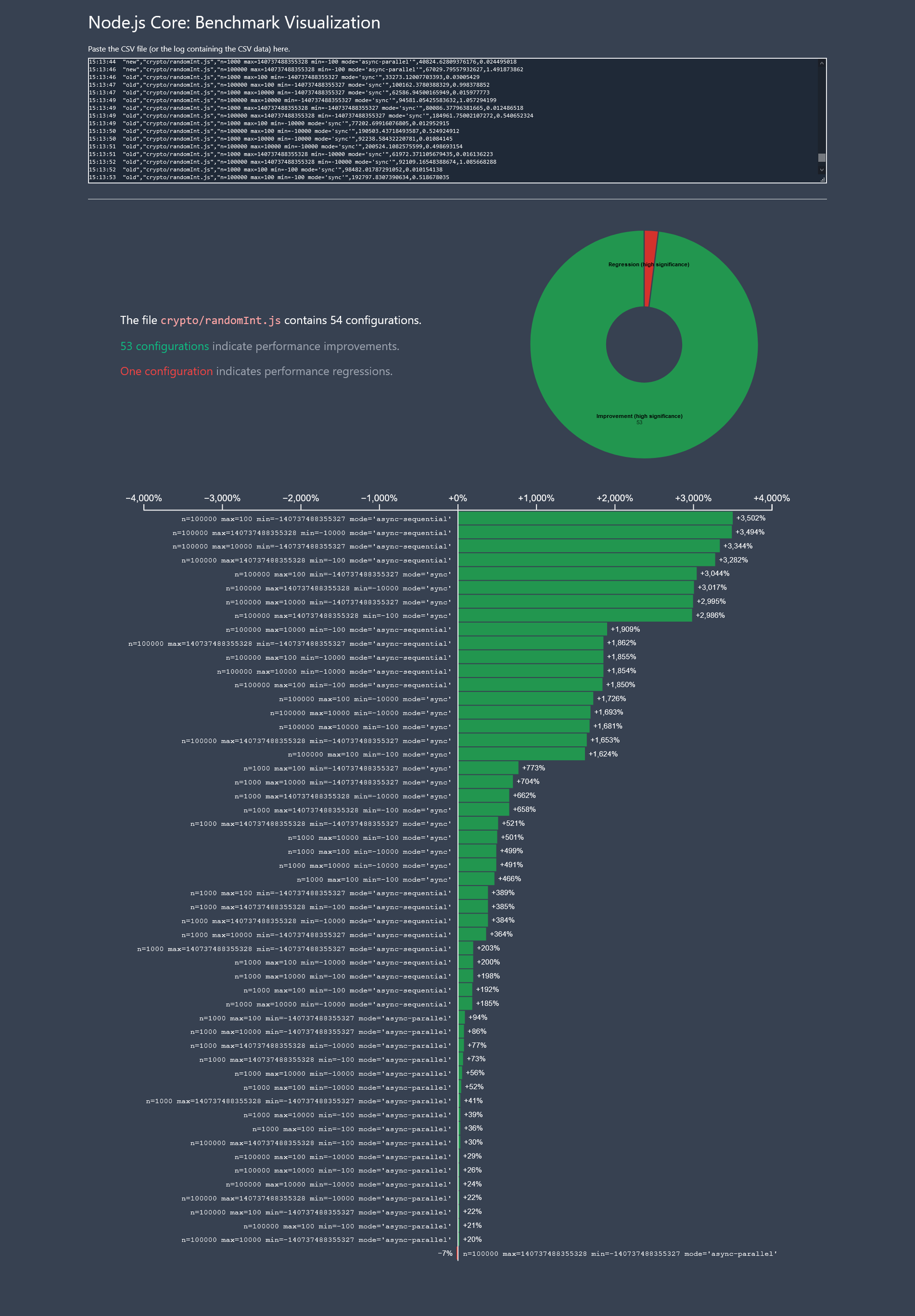 Screenshot_2021-04-03 Node js Core Benchmark Visualization