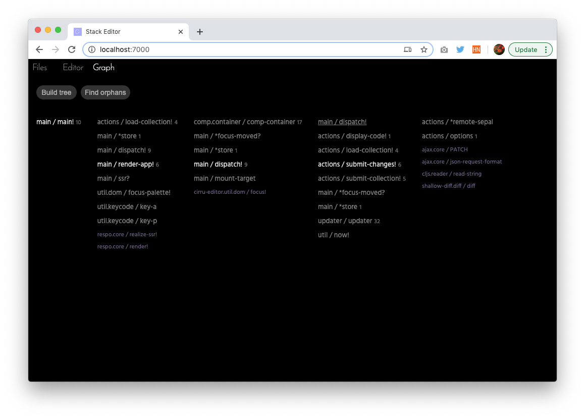 Dependency tree