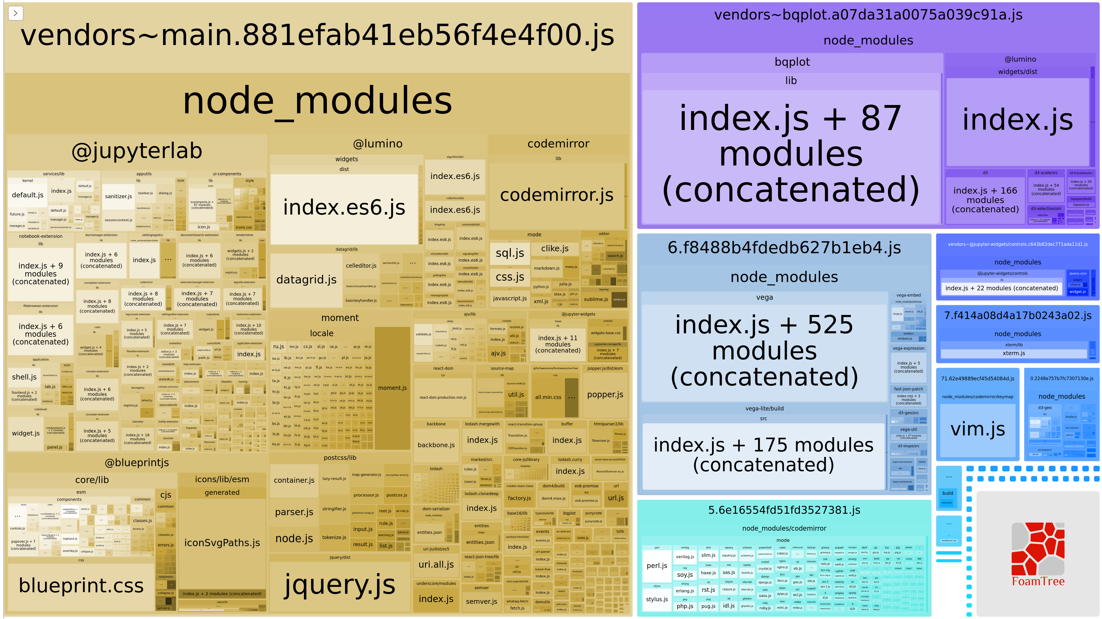 Screenshot_2020-08-12 Webpack Bundle Analyzer 12 Aug 2020 at 16 30