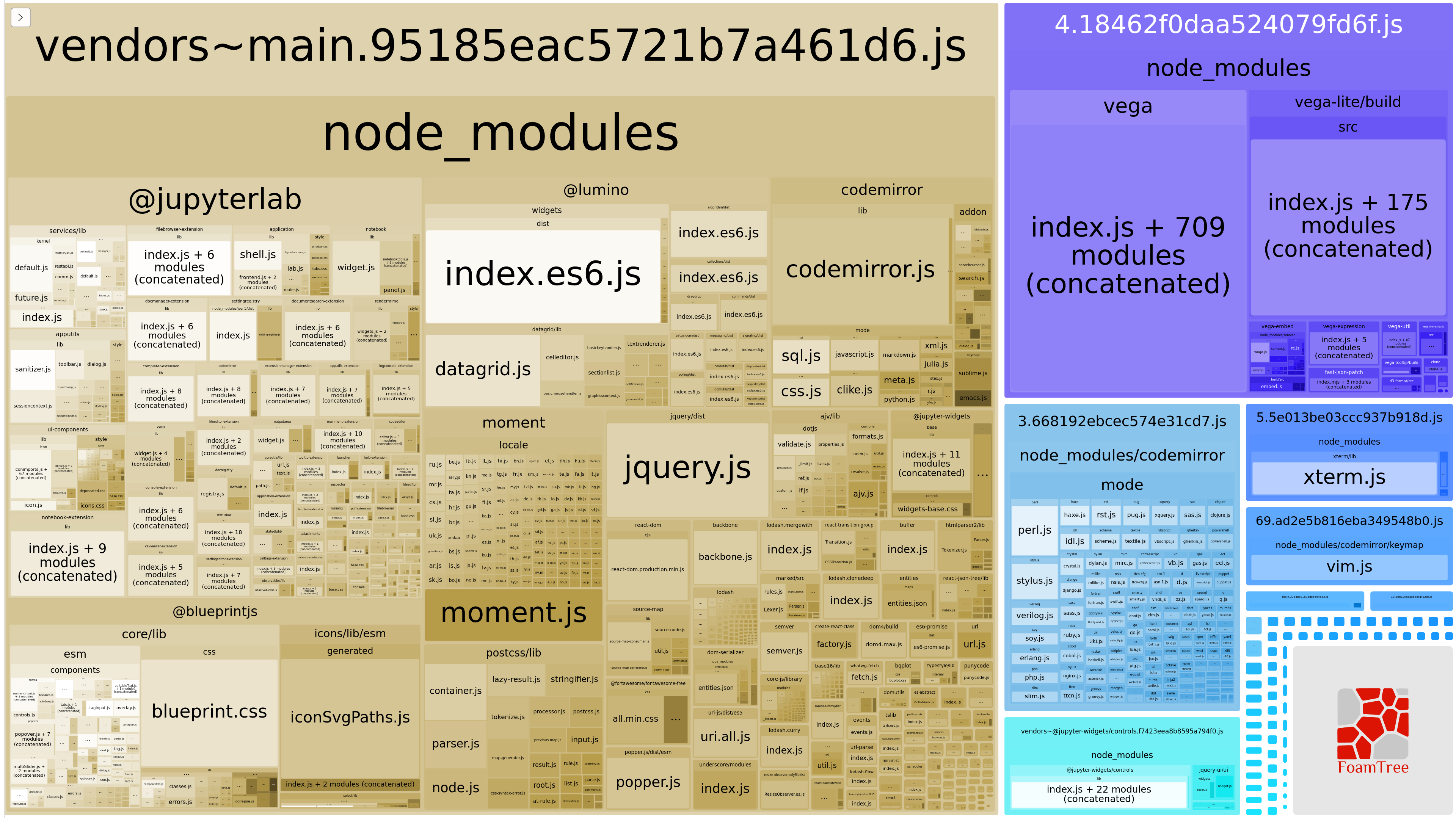 Screenshot_2020-08-12 Webpack Bundle Analyzer 12 Aug 2020 at 15 32