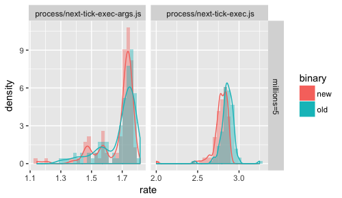 rplot