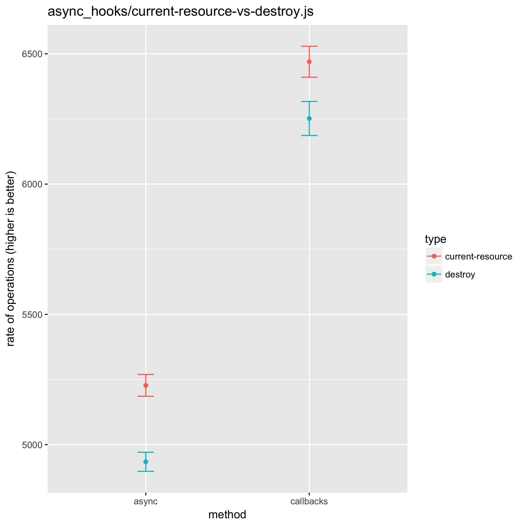 scatter-plot