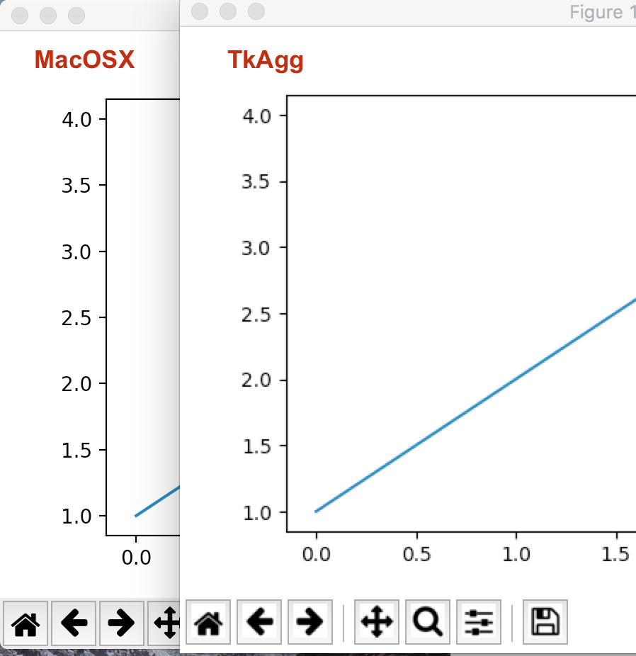 matplotlib plots: tkagg vs osx