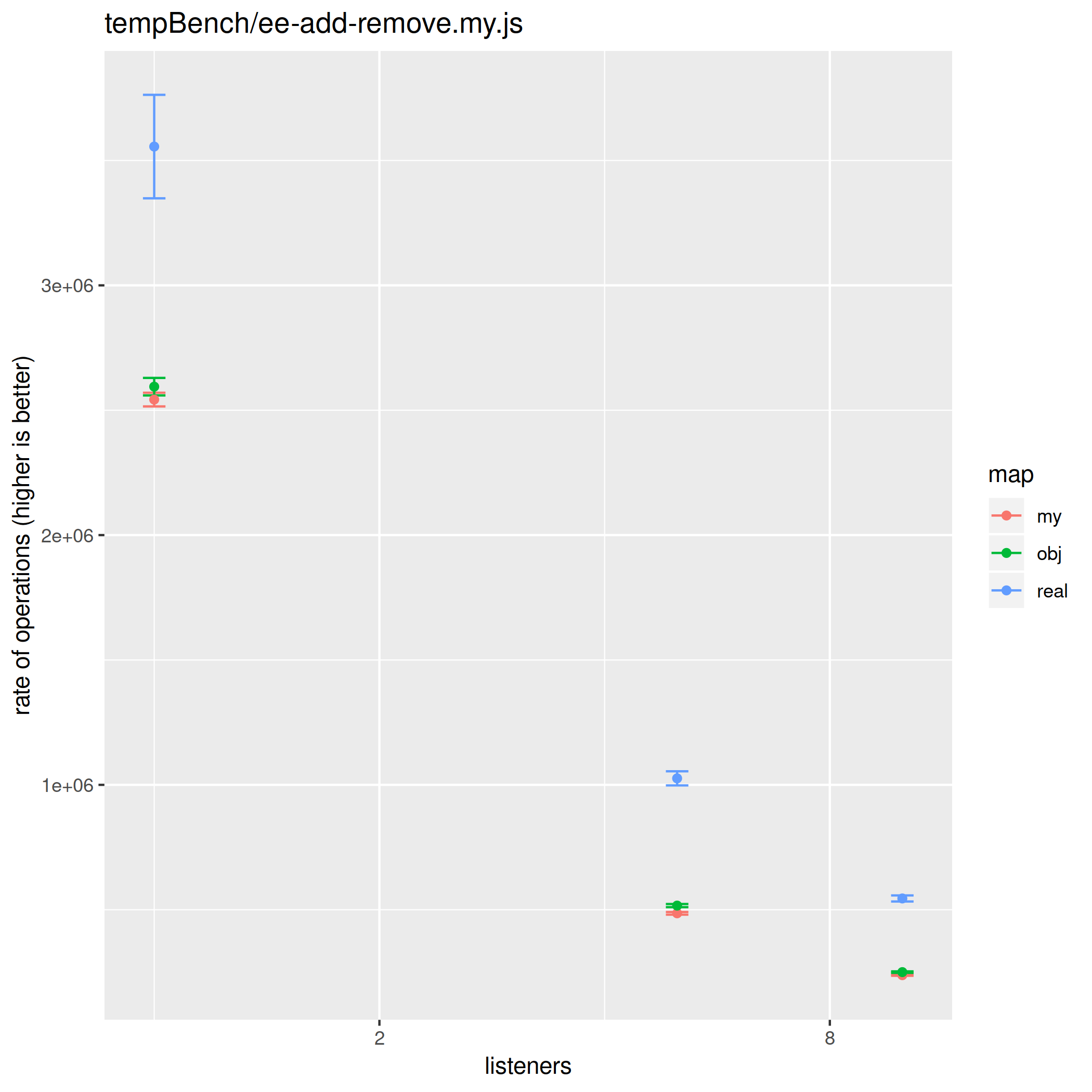 test-plot