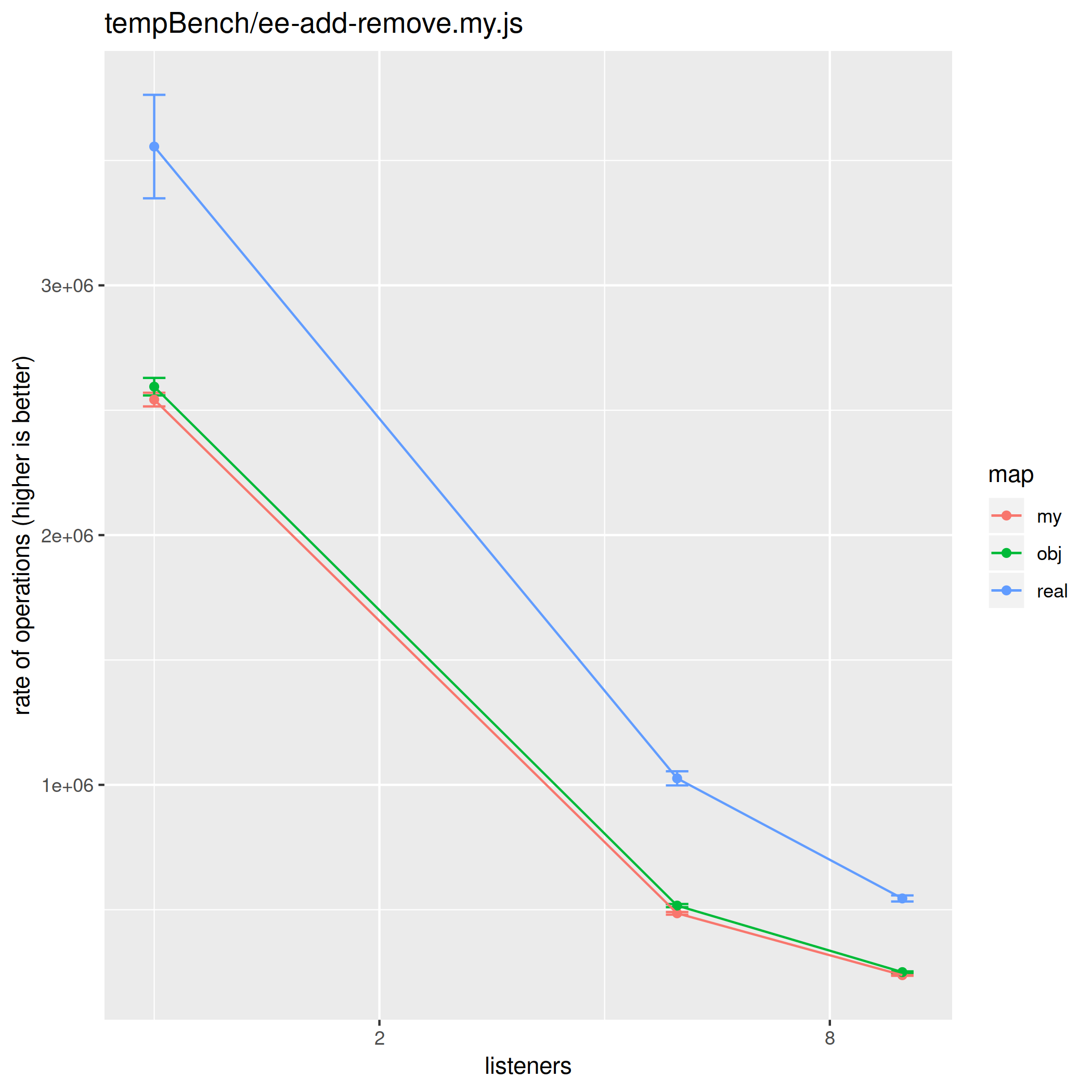 test-plot-lines