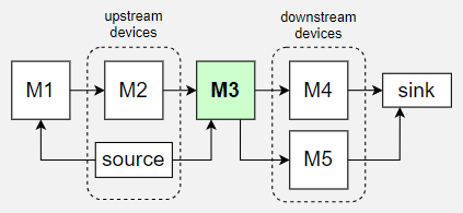 upstrea_downstream_img.png