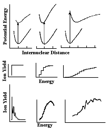 Figure 1a