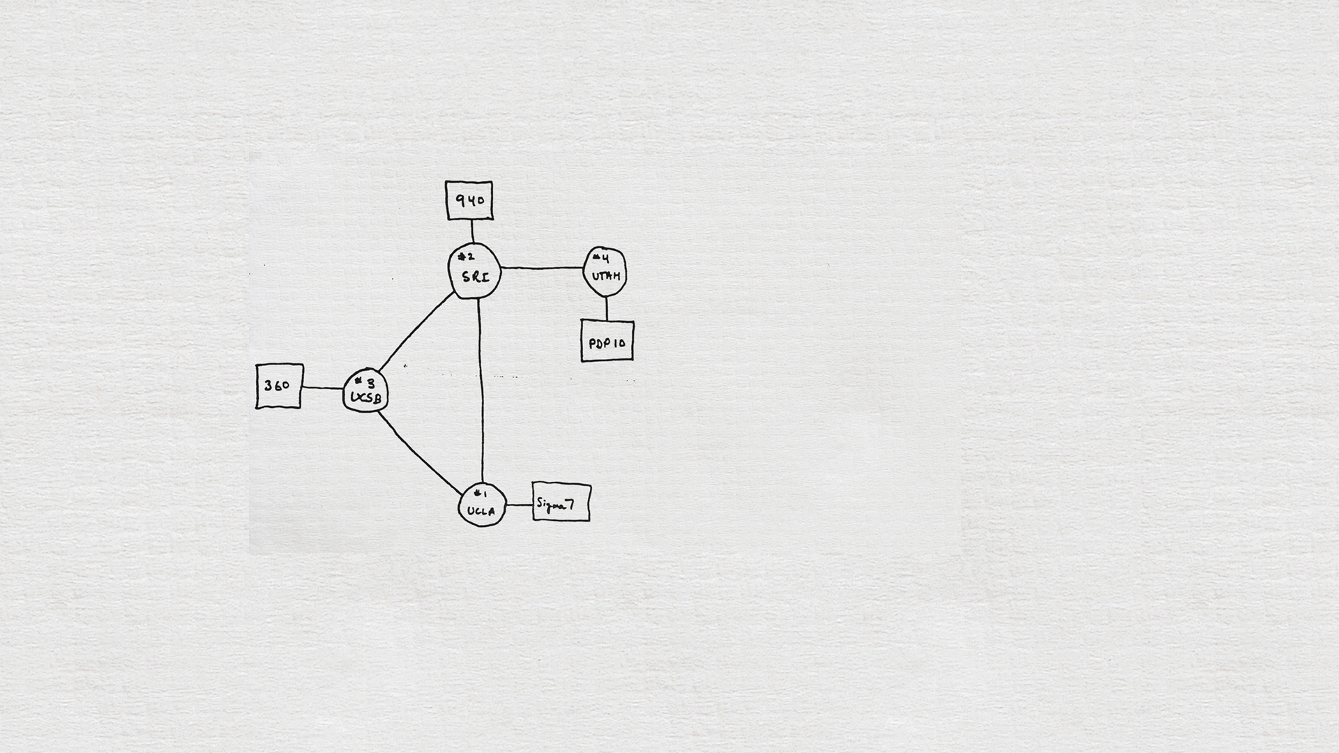 arpanet 