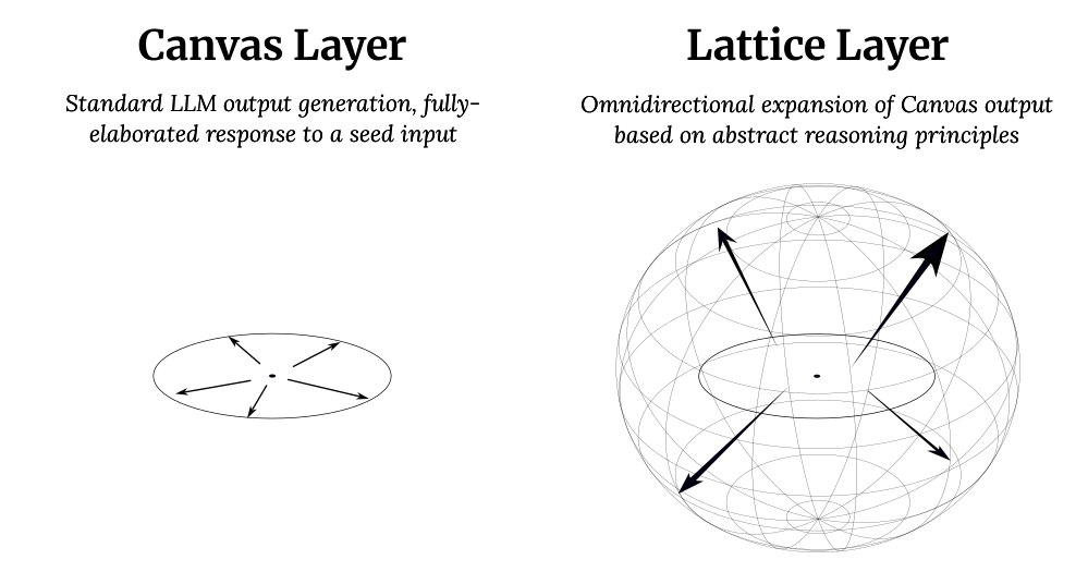 Canvas-Lattice Engine Diagram