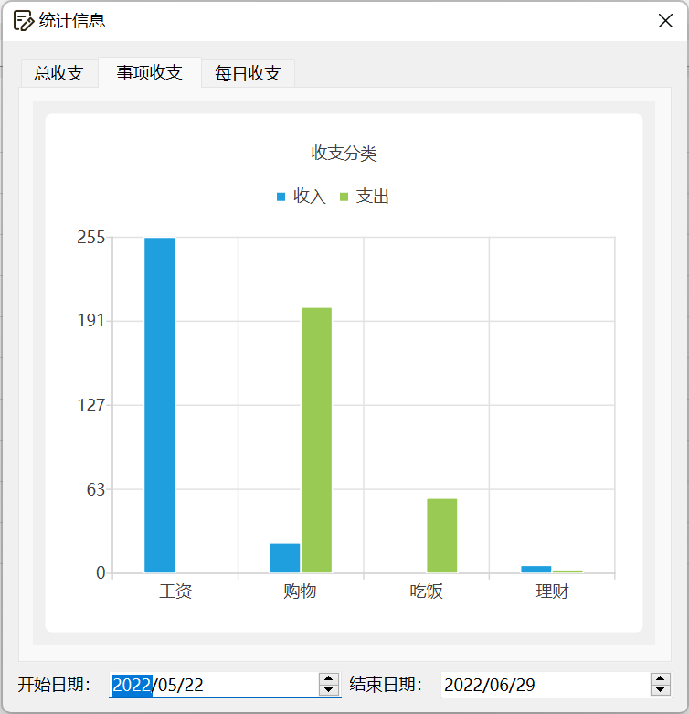 statistics