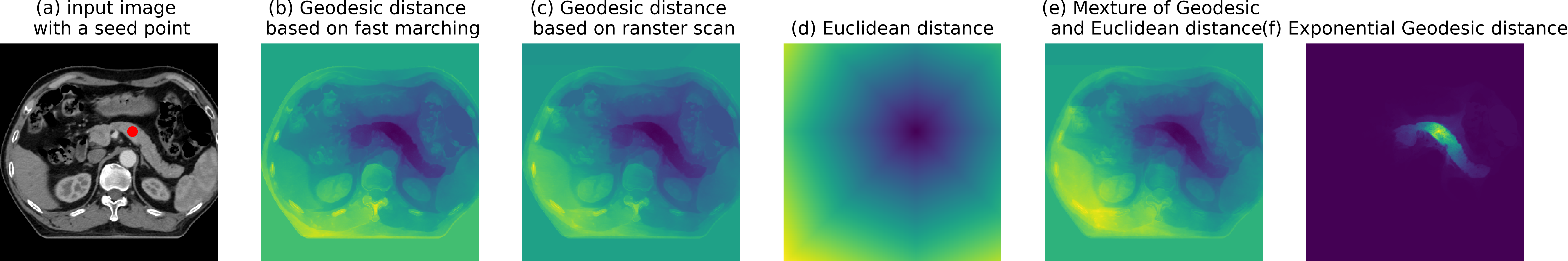 2D example