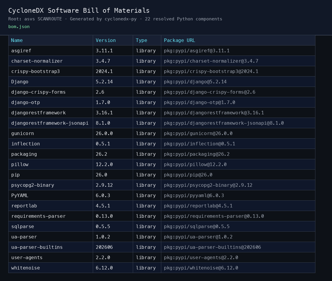 Software Bill of Materials