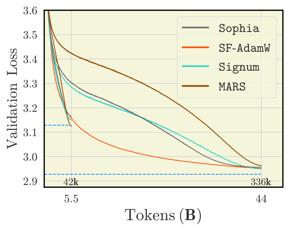 Sophia, SF, Signum, MARS