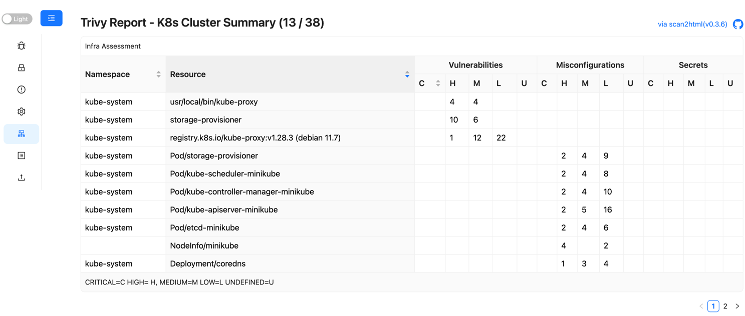 result