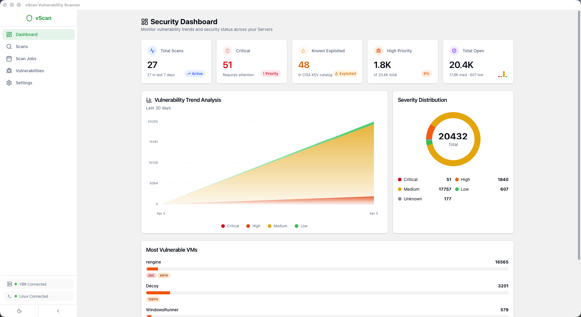 Security Dashboard