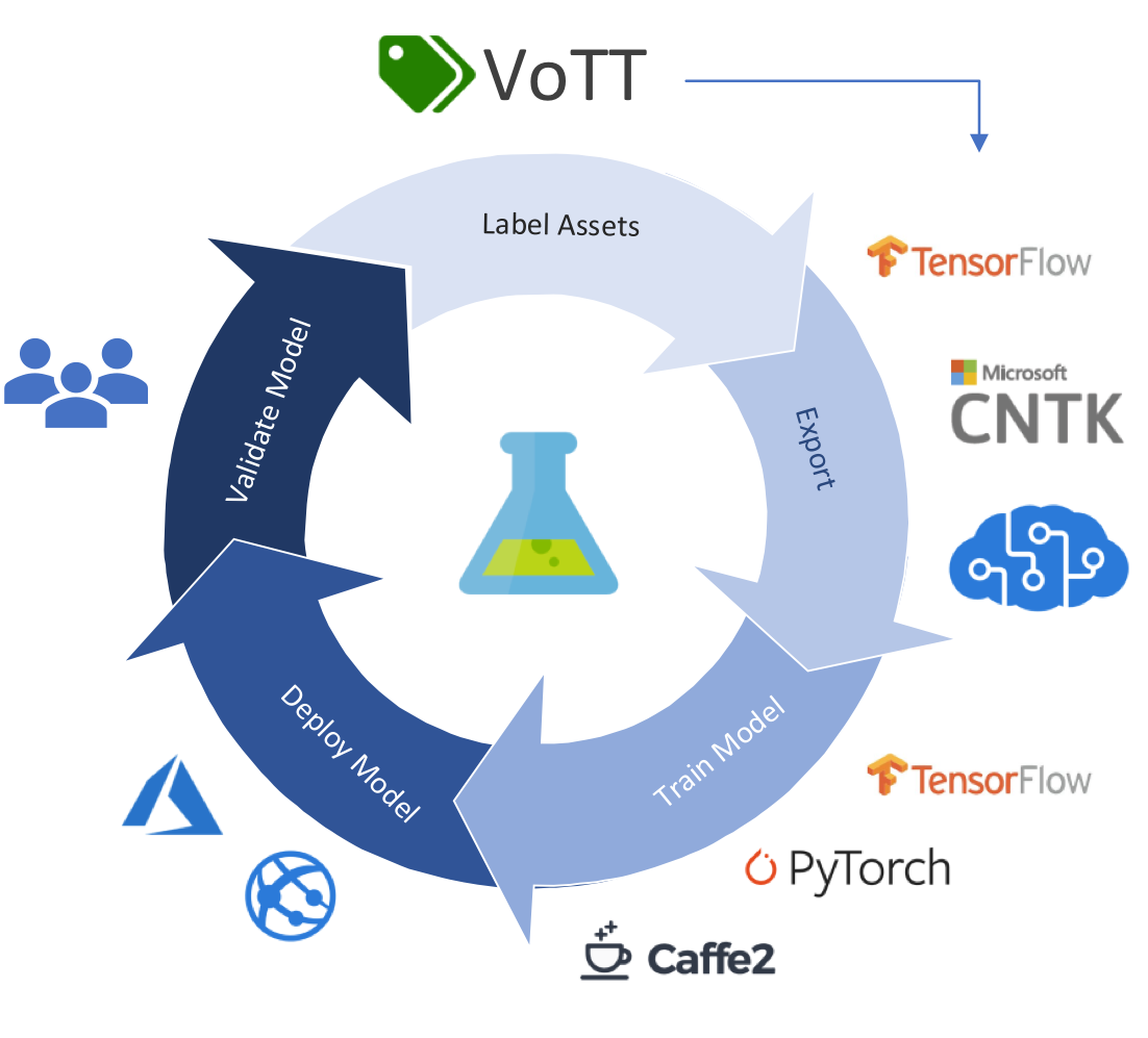 Machine Learning Workflow alt text