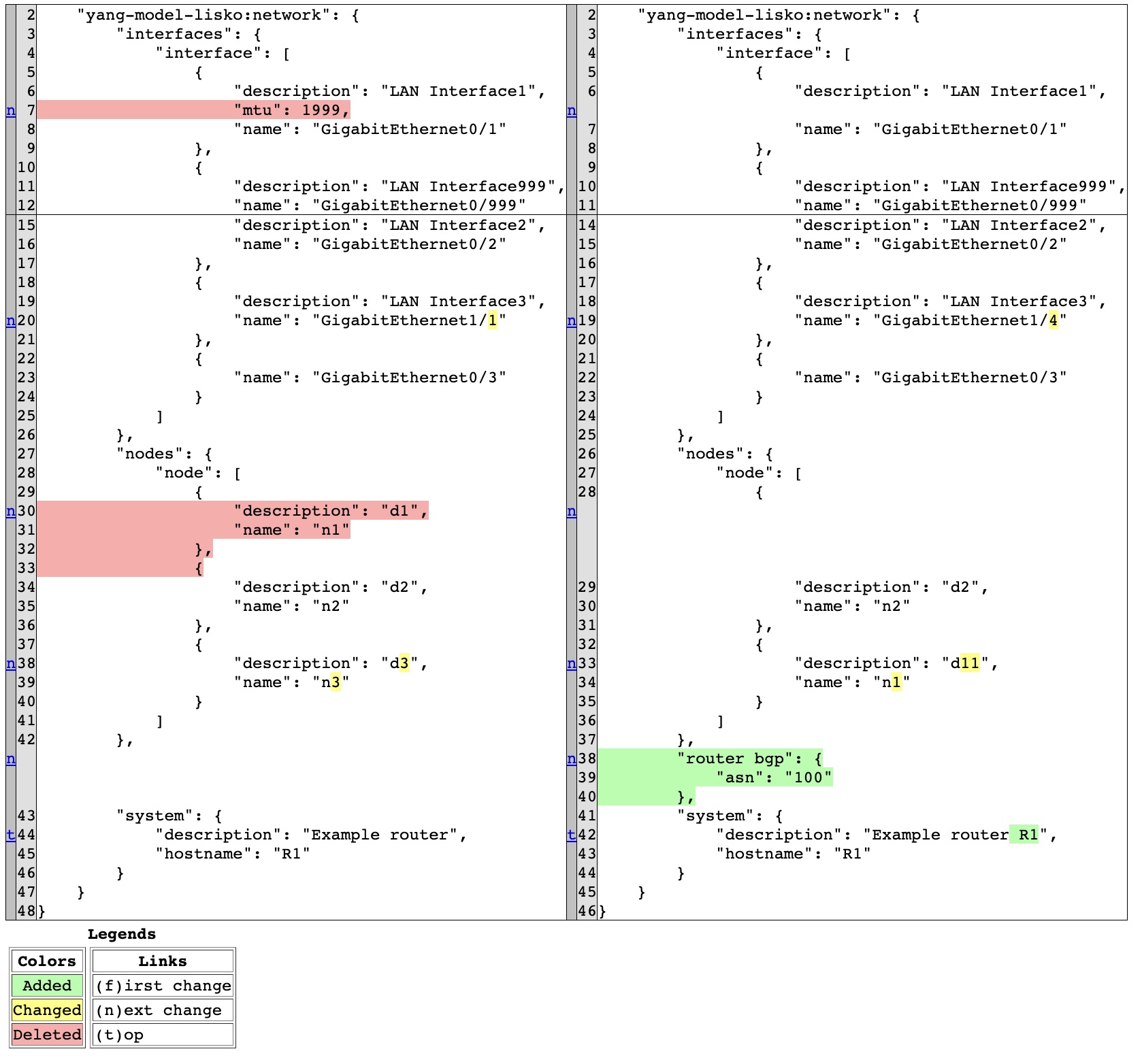 DiffLib html results