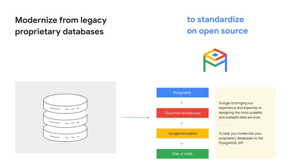 Database Migration Service