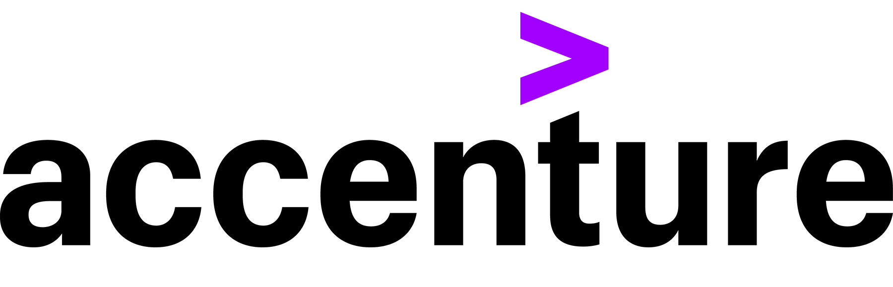 Accenture