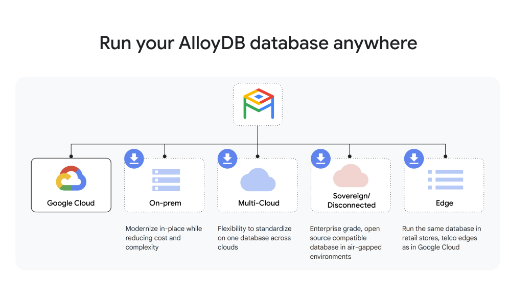 Database Migration Service workflow