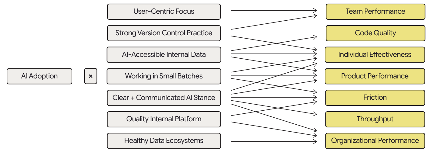 AI Capabilities model
