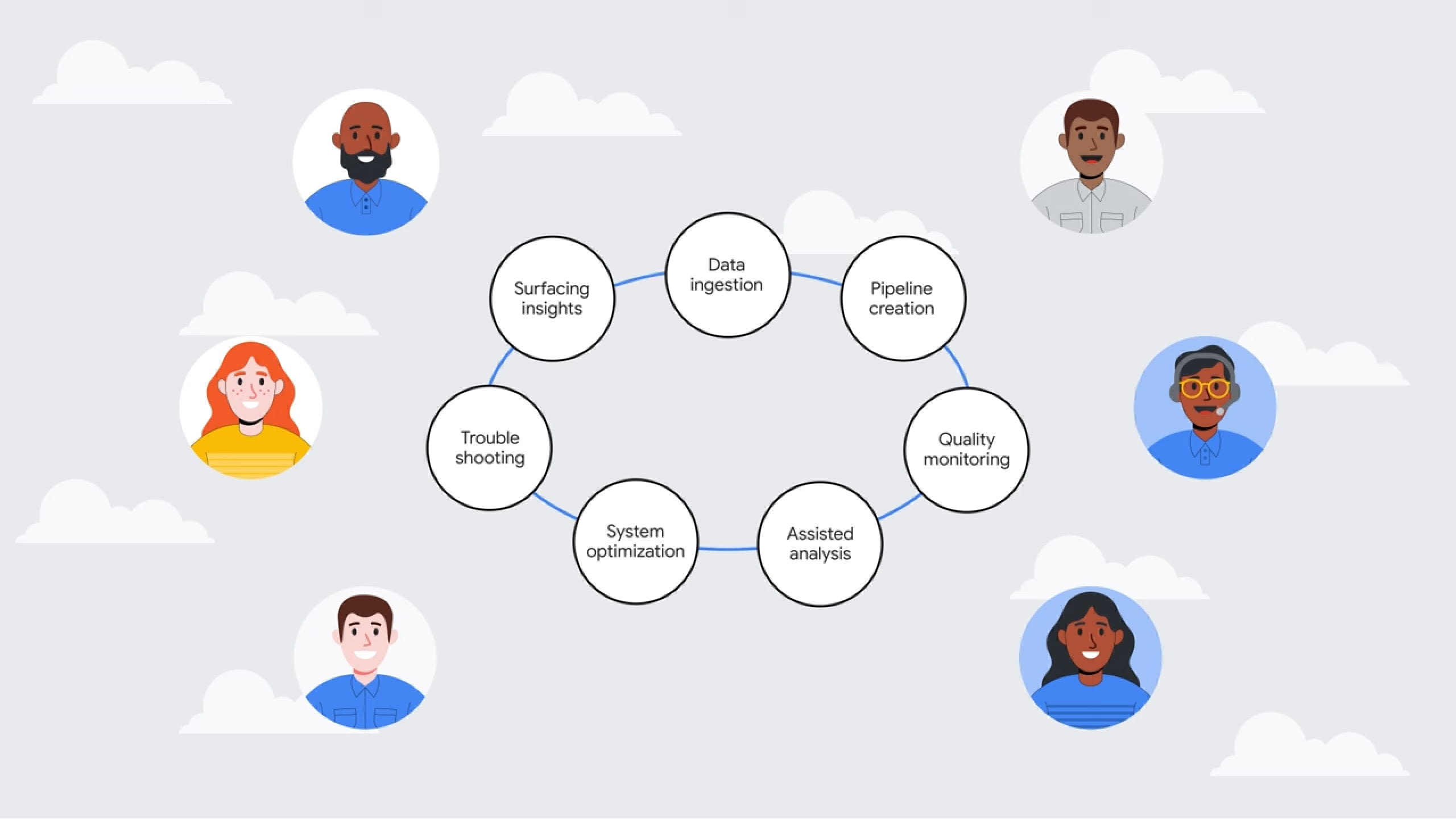 Gemini in BigQuery automates data tasks