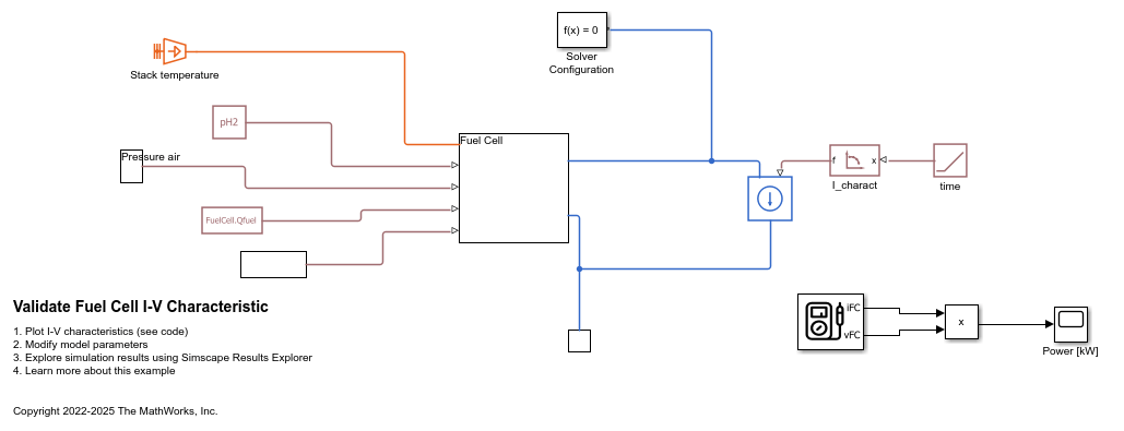 Validate Fuel Cell I-V Characteristic