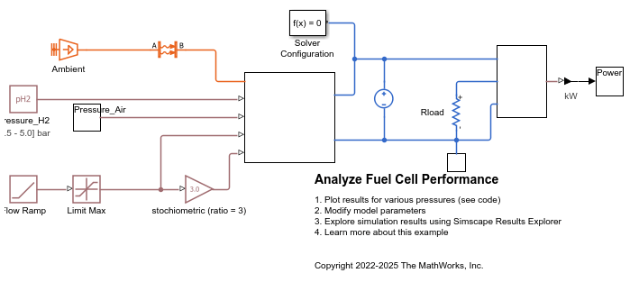 Analyze Fuel Cell Performance