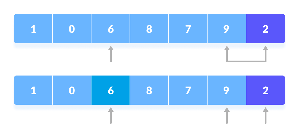 Quick Sort Steps Quick Sort Steps