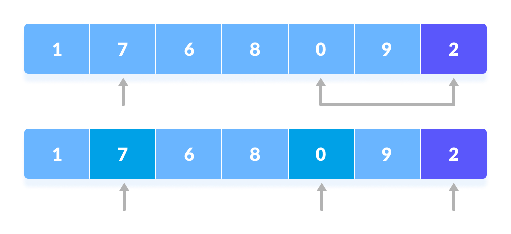 Quick Sort Steps Quick Sort Steps