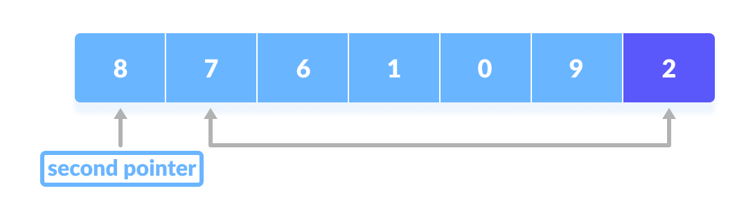 Quick Sort Steps Quick Sort Steps