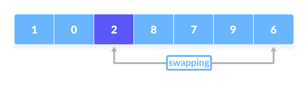 Quick Sort Steps Quick Sort Steps