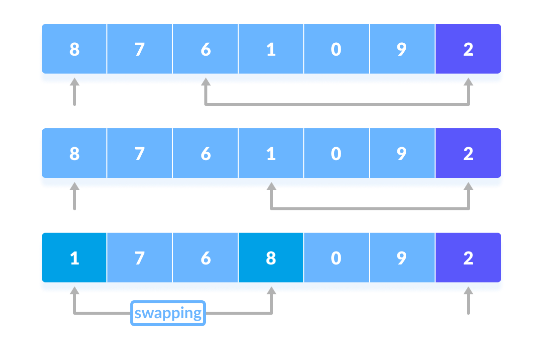Quick Sort Steps Quick Sort Steps
