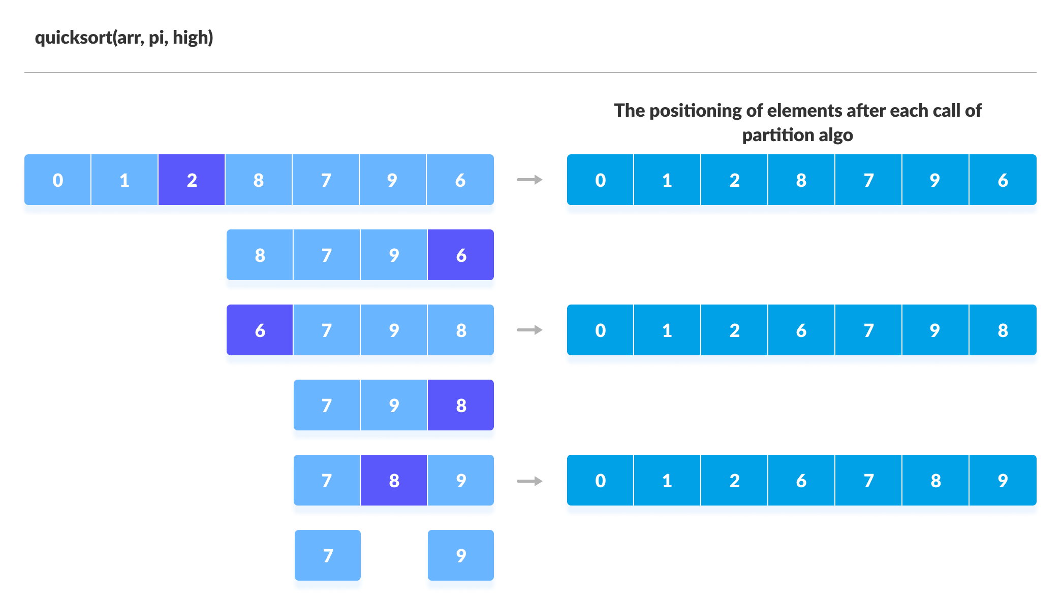 Quick Sort Steps Quick Sort Steps