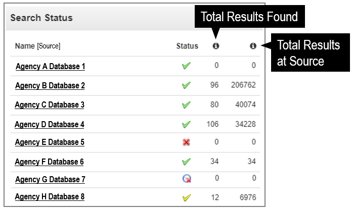 Search Status. Illustration of the number of search results found at each source.