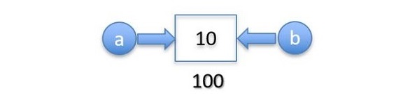address_100